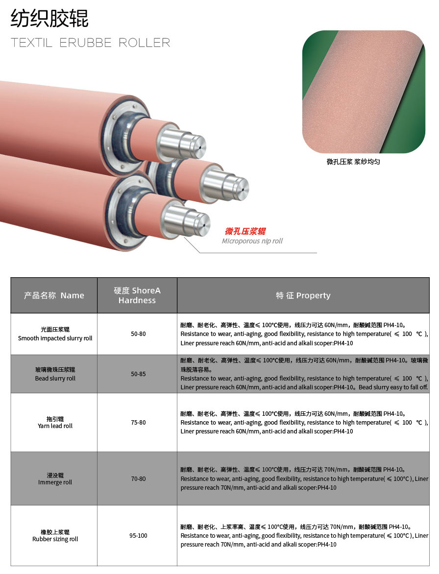 紡織膠輥圖片及參數(shù)