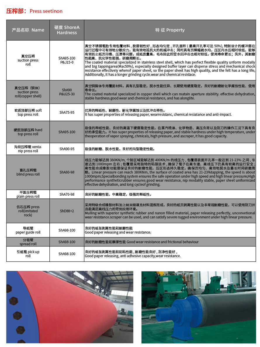 盲孔压榨辊