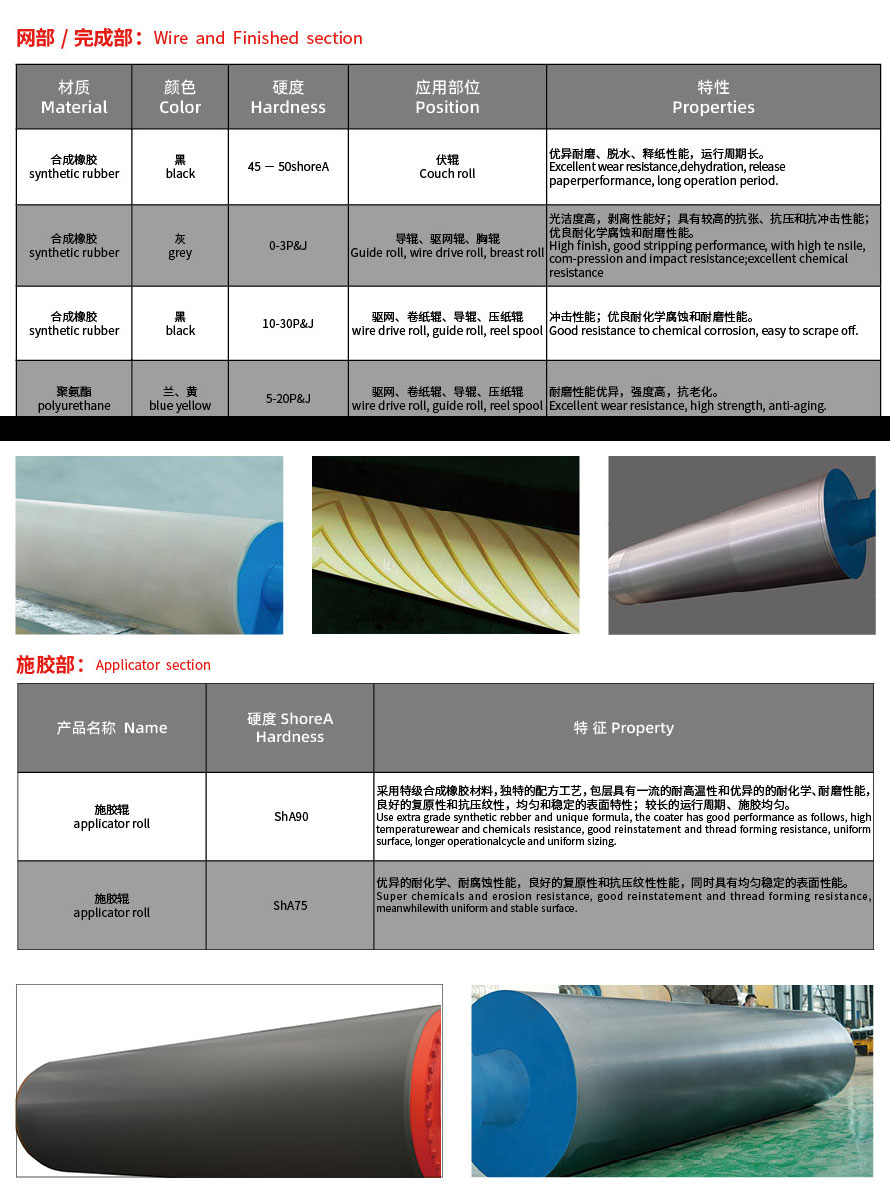 盲孔压榨辊参数