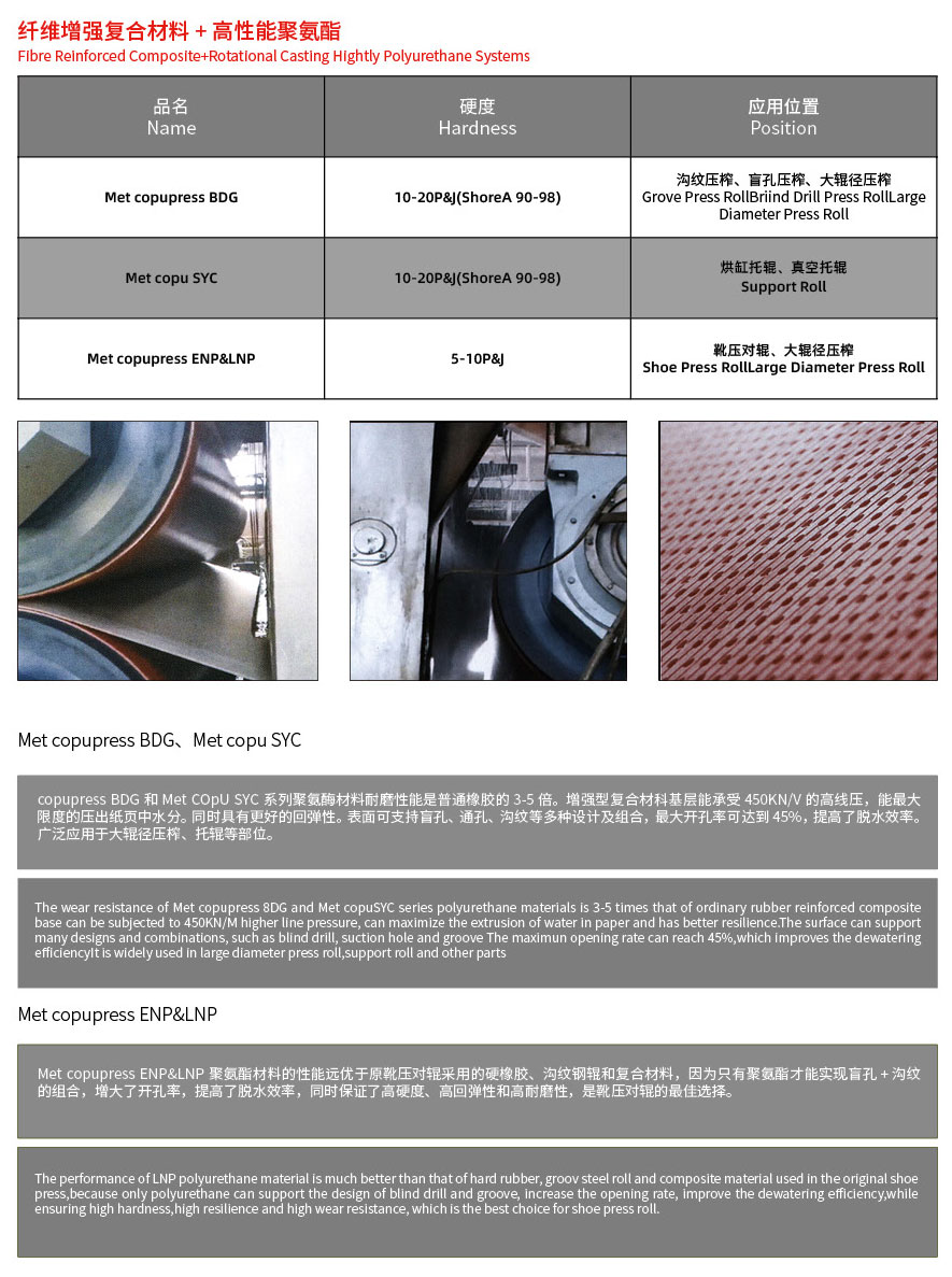 聚氨酯施膠輥