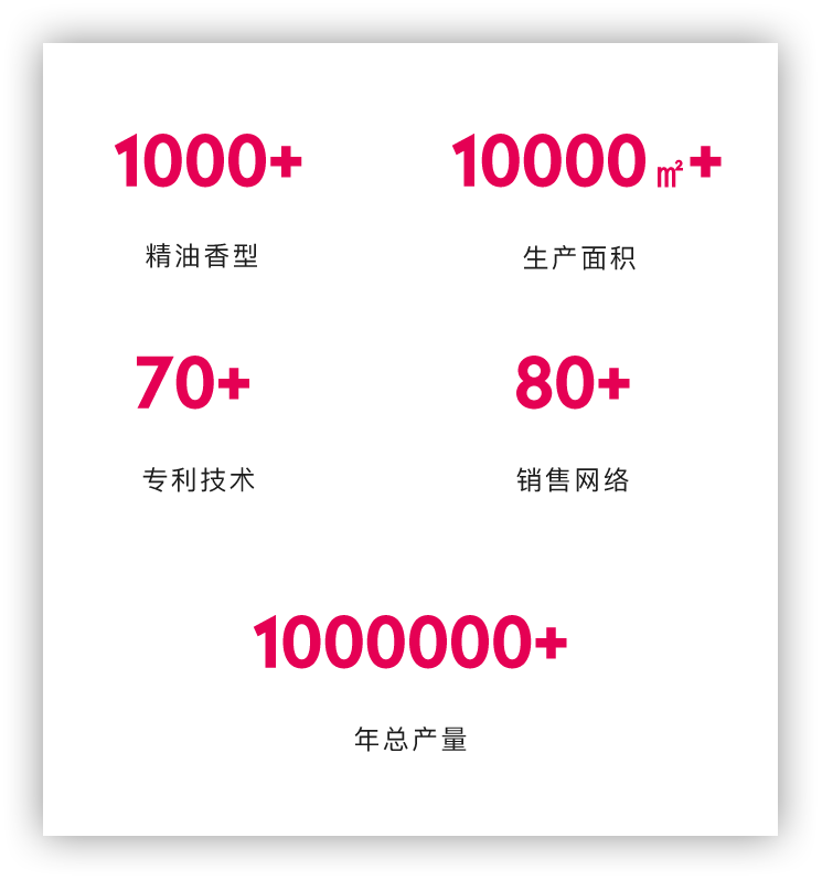 IAA国际香氛实力