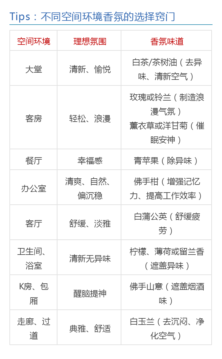 香氛