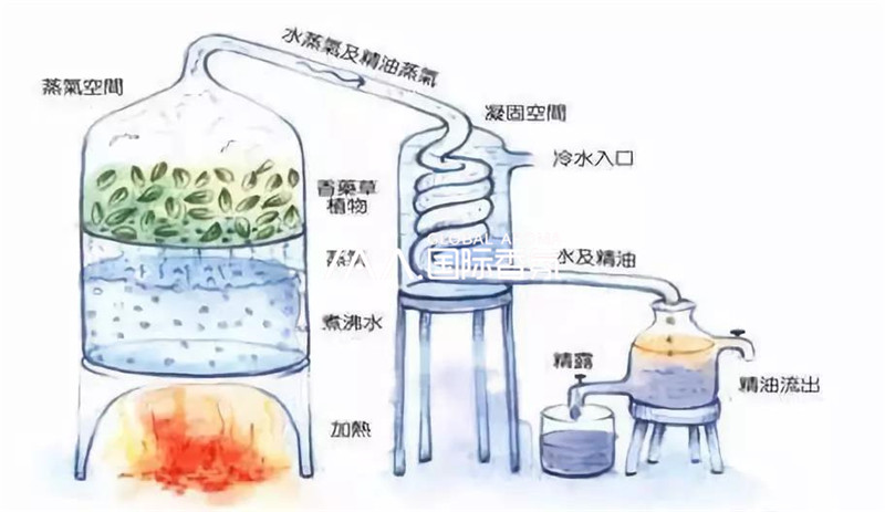 香氛机
