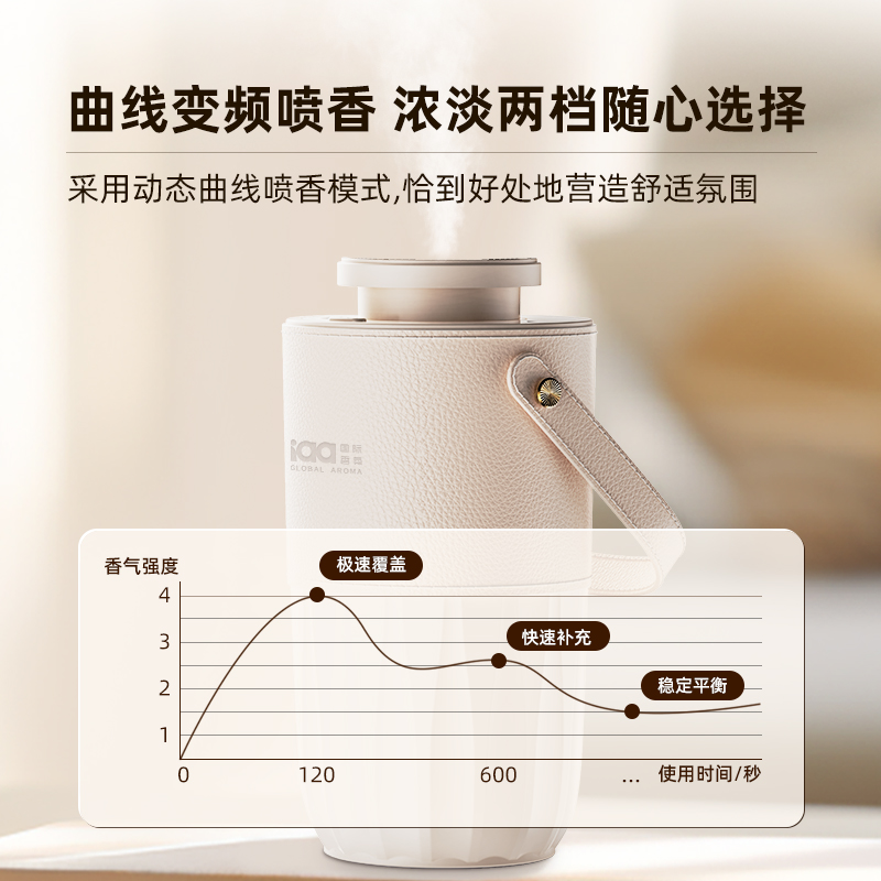 A616车家两用香氛机
