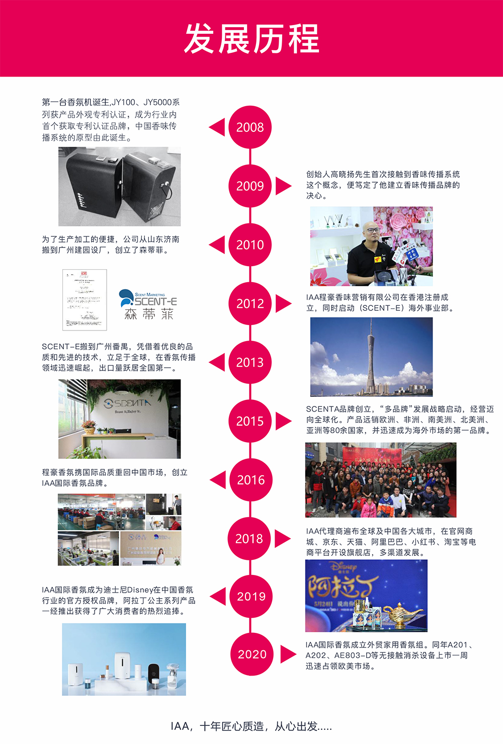IAA国际香氛品牌发展历史