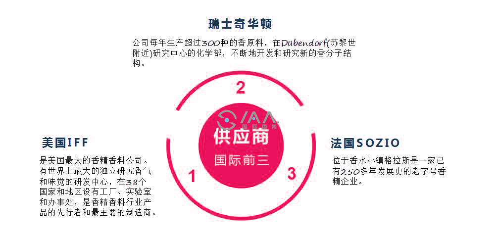 香氛