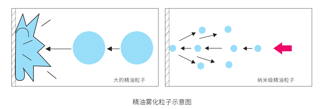 香氛机雾化芯构造图