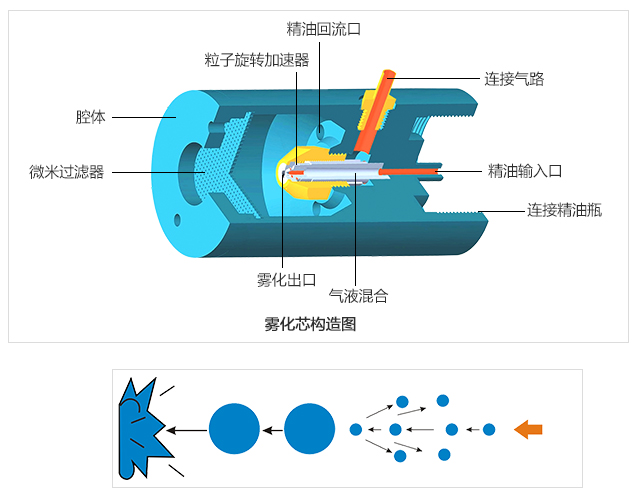 香氛机雾化芯构造图
