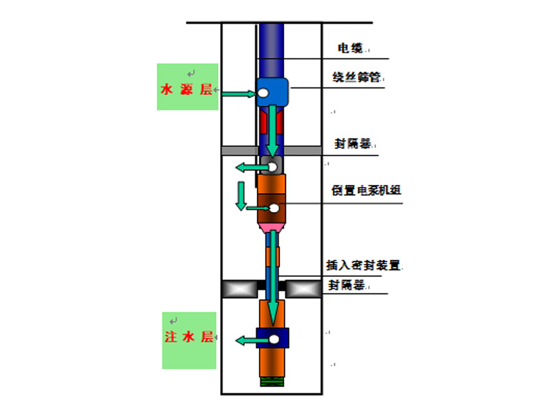 倒置潜油电泵机组