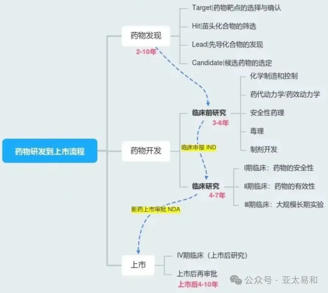 医药中间体已成为制药产业链中的重要环节