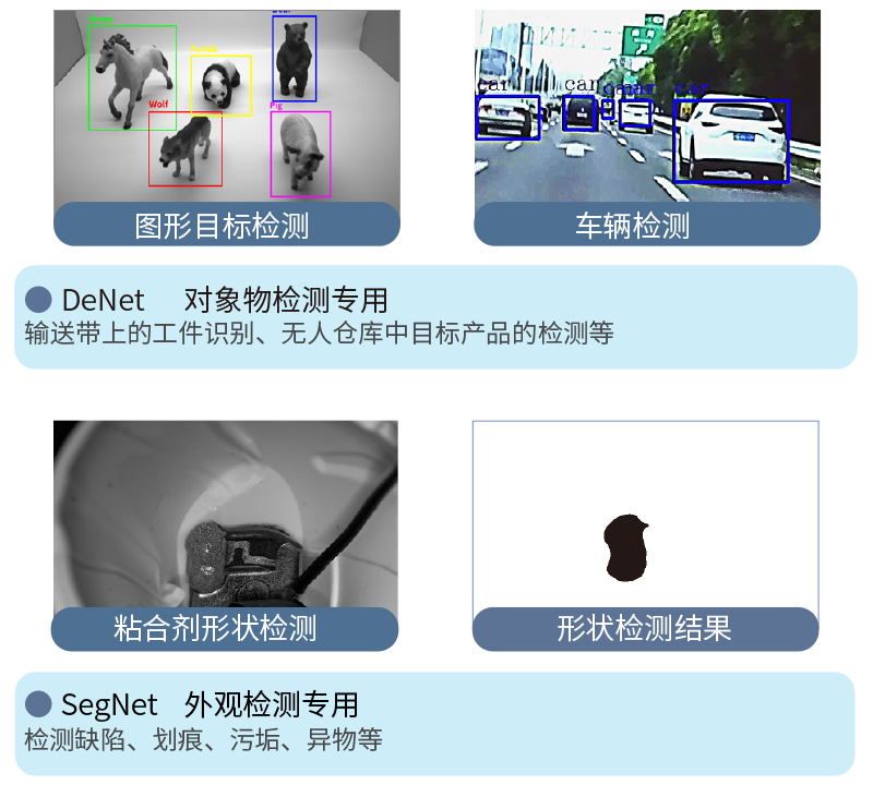 深度学习网络
