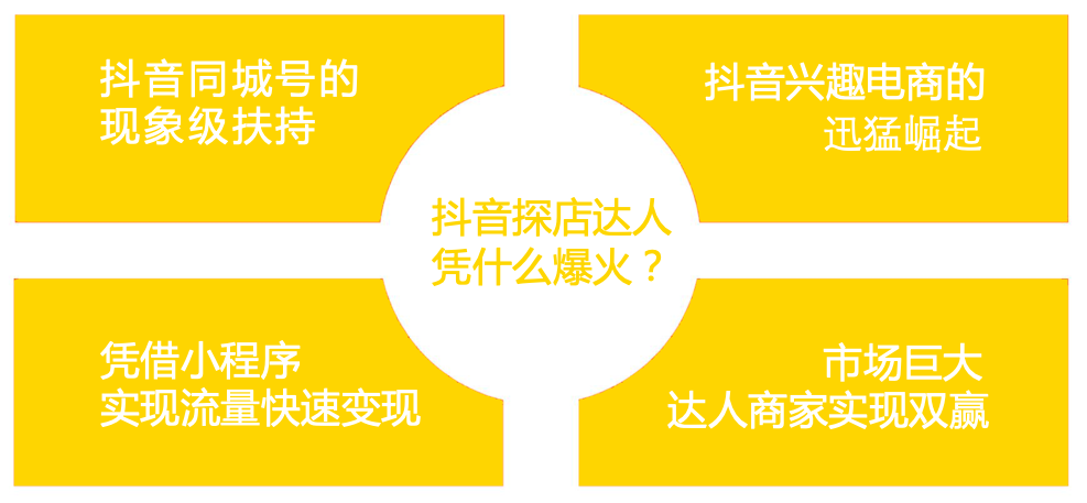 抖音本地生活公司1
