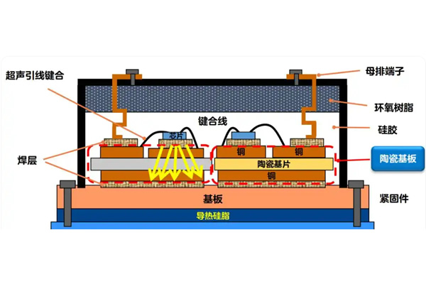 行业应用-IGBT