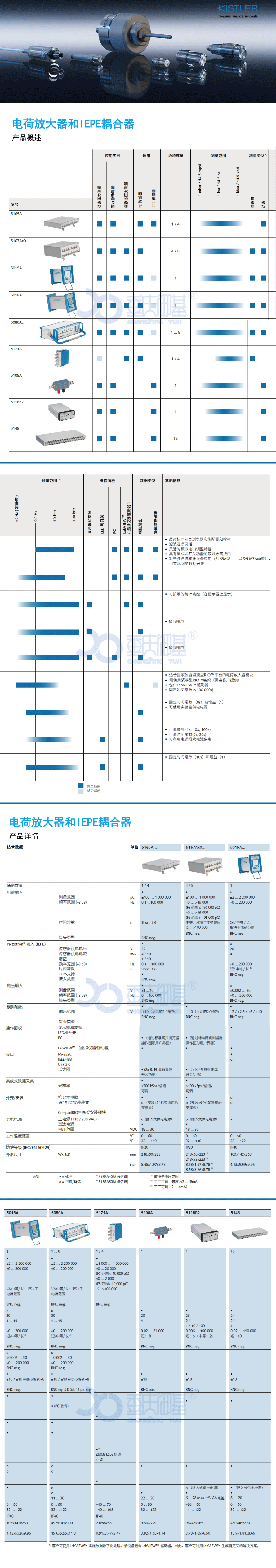 奇石乐电荷放大器和耦合器