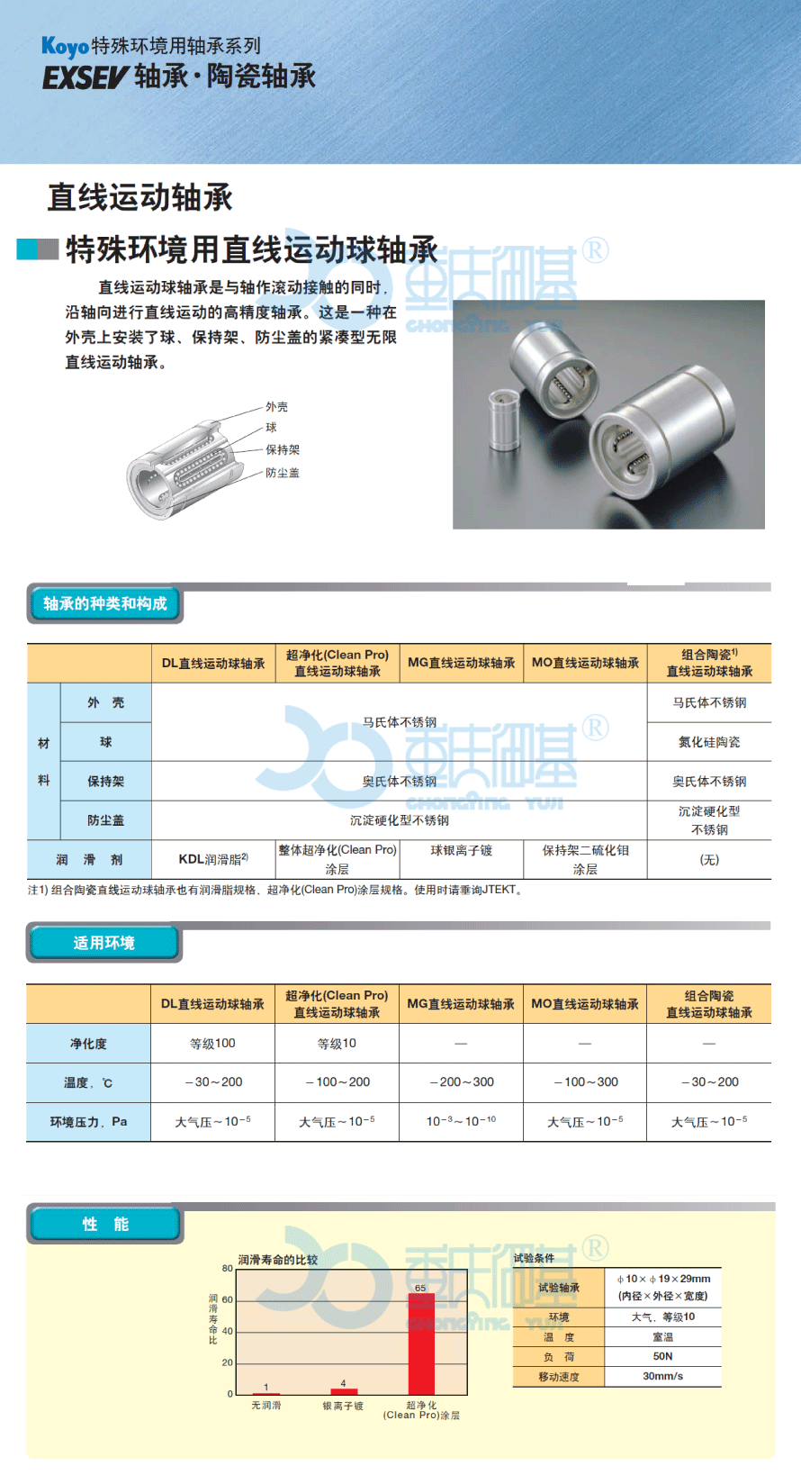 直線運(yùn)動球軸承重慶御基