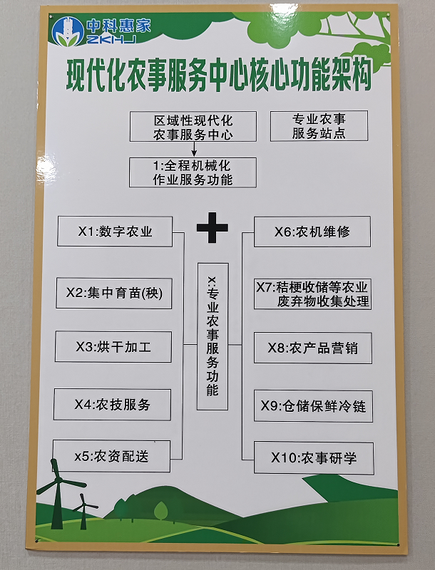 重庆首家现代化农事服务中心 重庆首家现代化农事服务中心