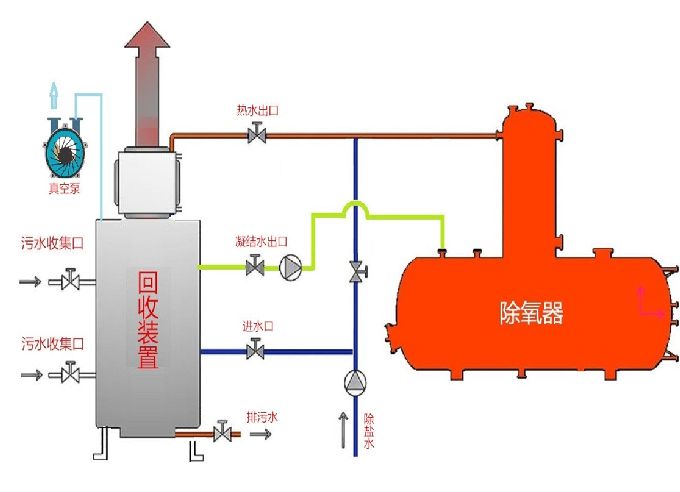污水熱能回收