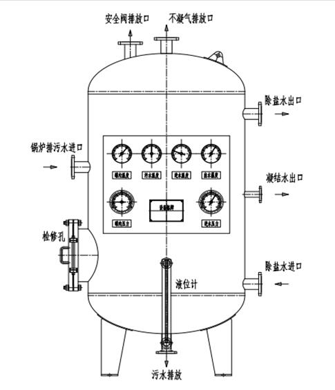 污水收能