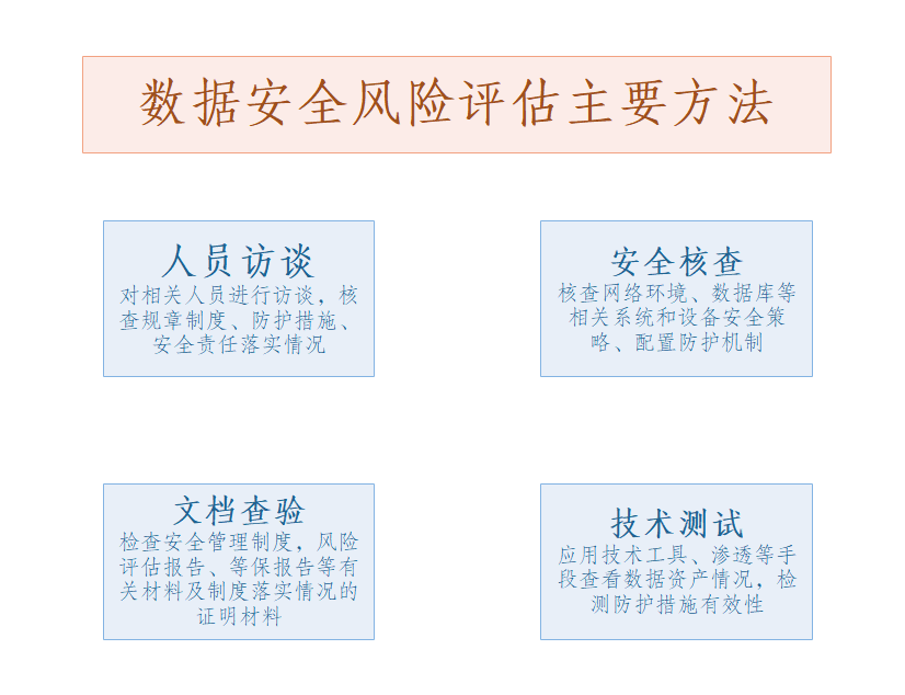 数据安全评估方法