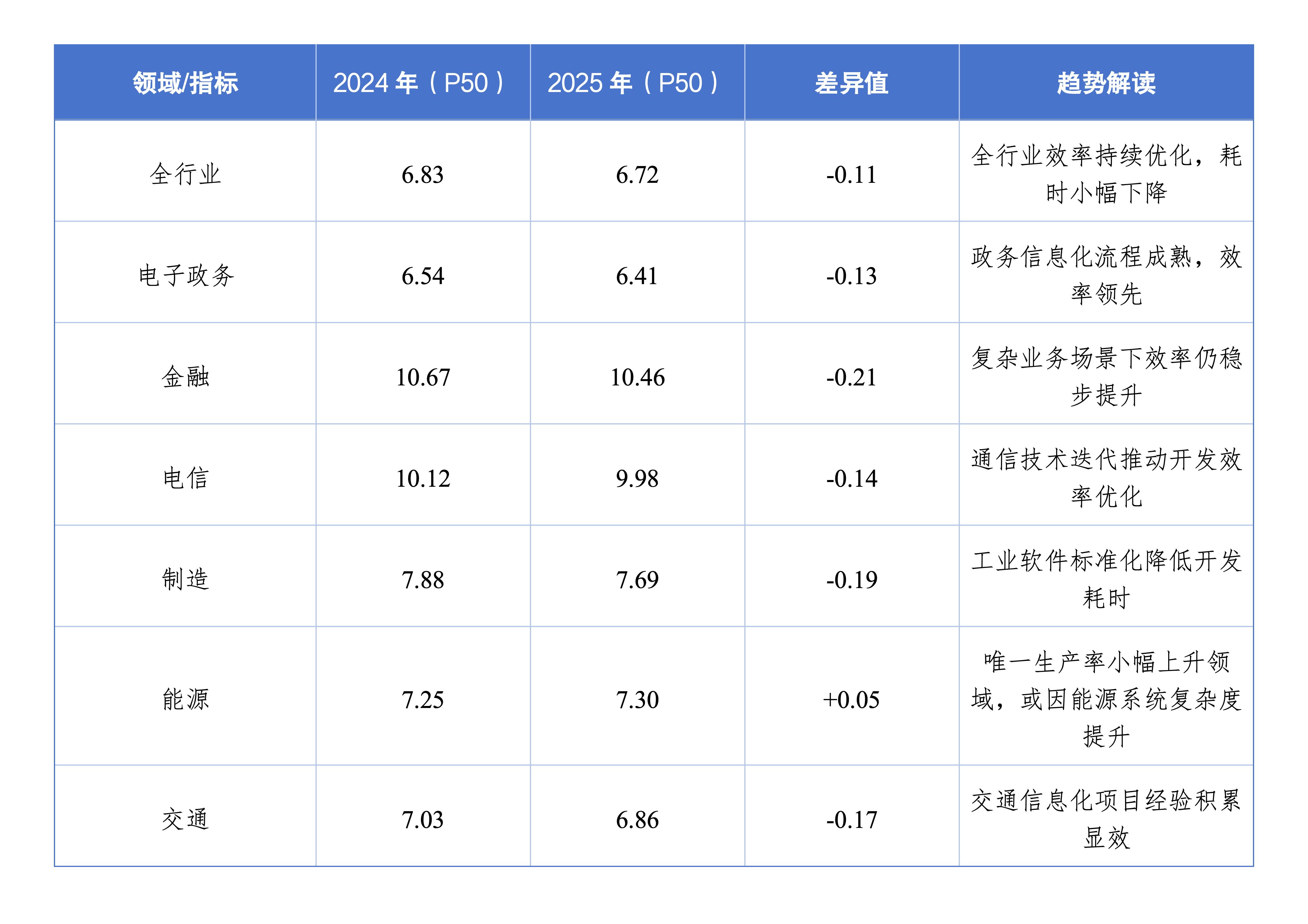 2025 年中国软件行业基准数据发布：洞察行业发展新趋势