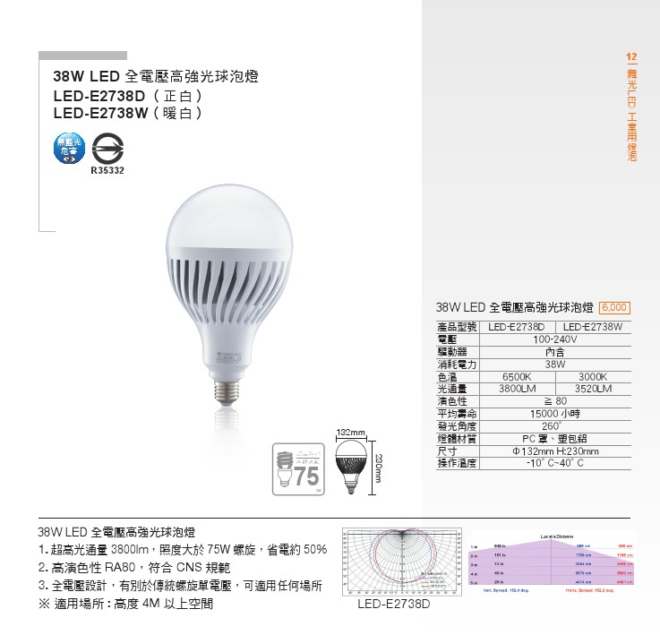 LED商用工業燈泡