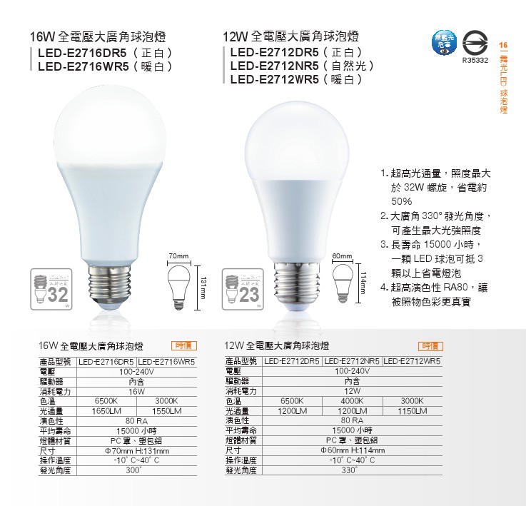 LED商用工業燈泡