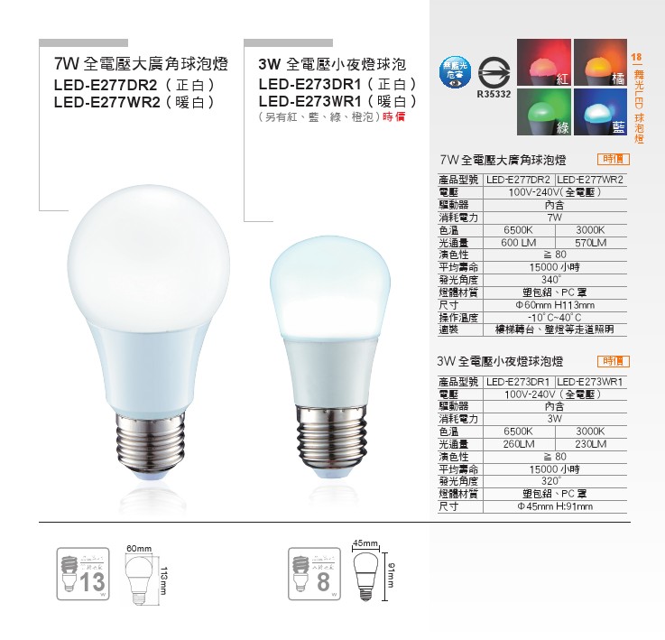 LED商用工業燈泡