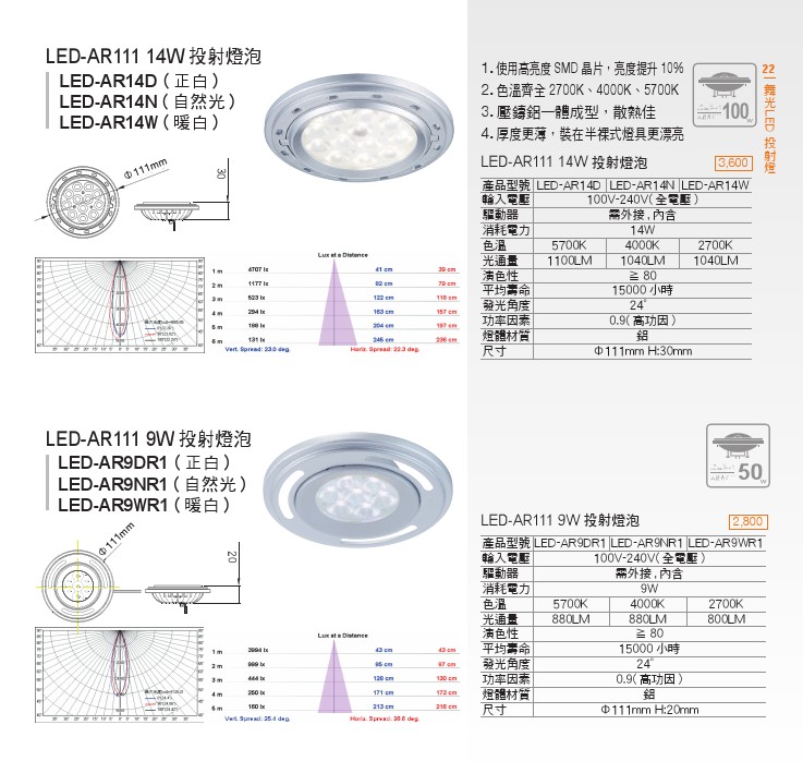 LED戶外室內兩用型防水投射燈泡