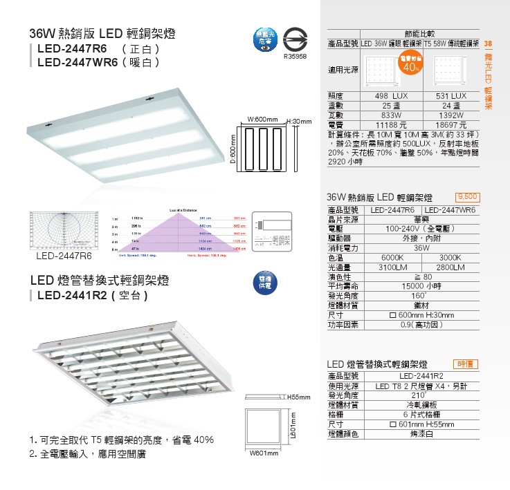LED商業照明