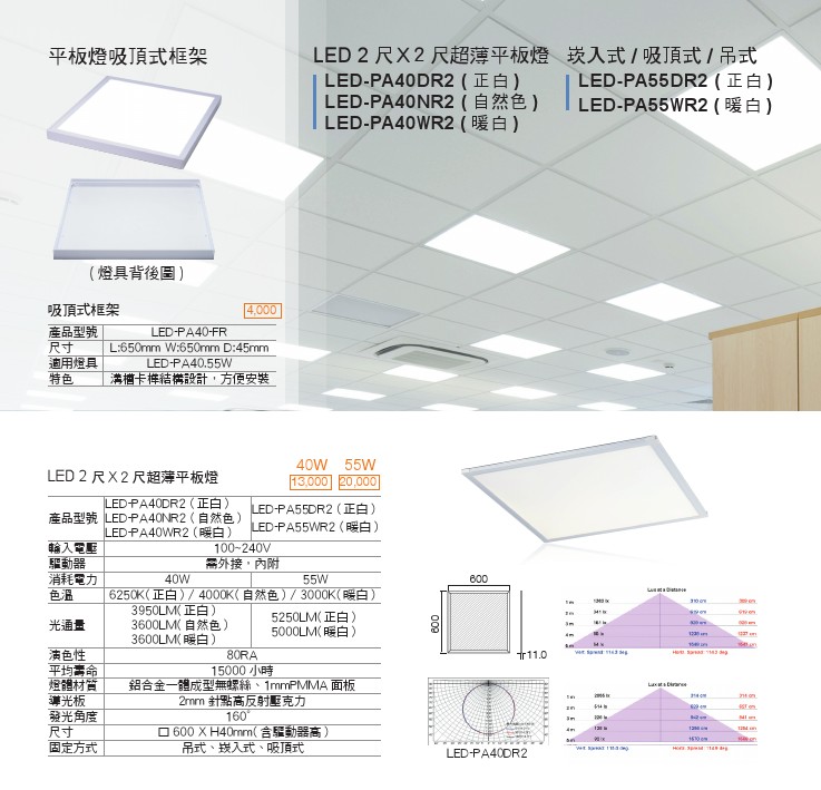 LED 戶外照明 智慧防水微波感應燈