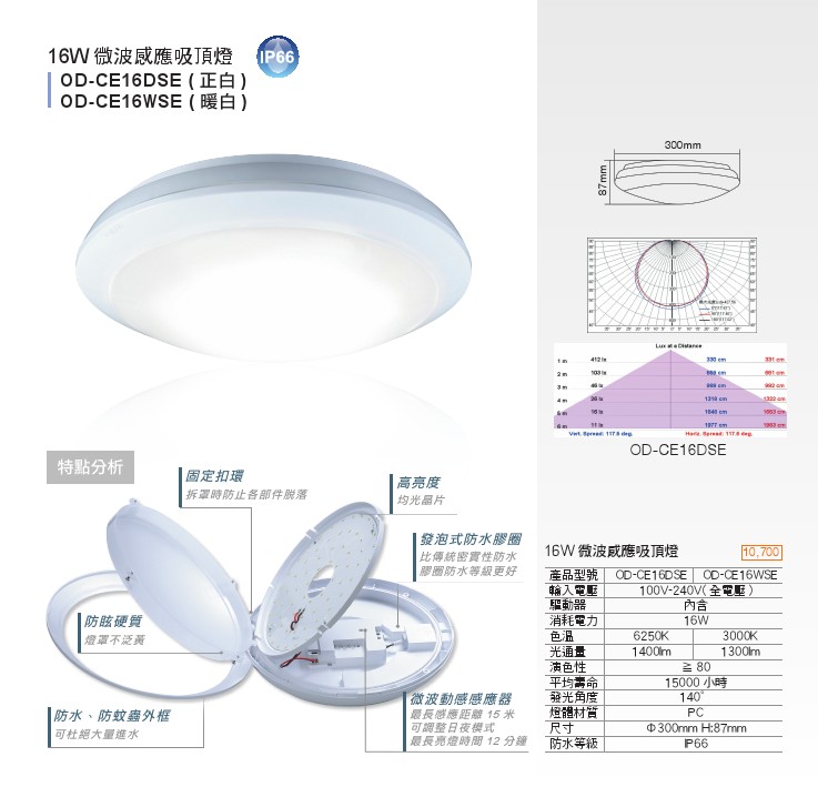 LED 居家照明智慧調光吸頂燈系列