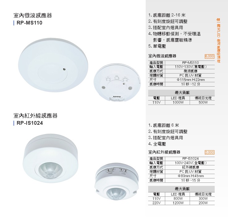 LED 居家照明智慧調光吸頂燈系列