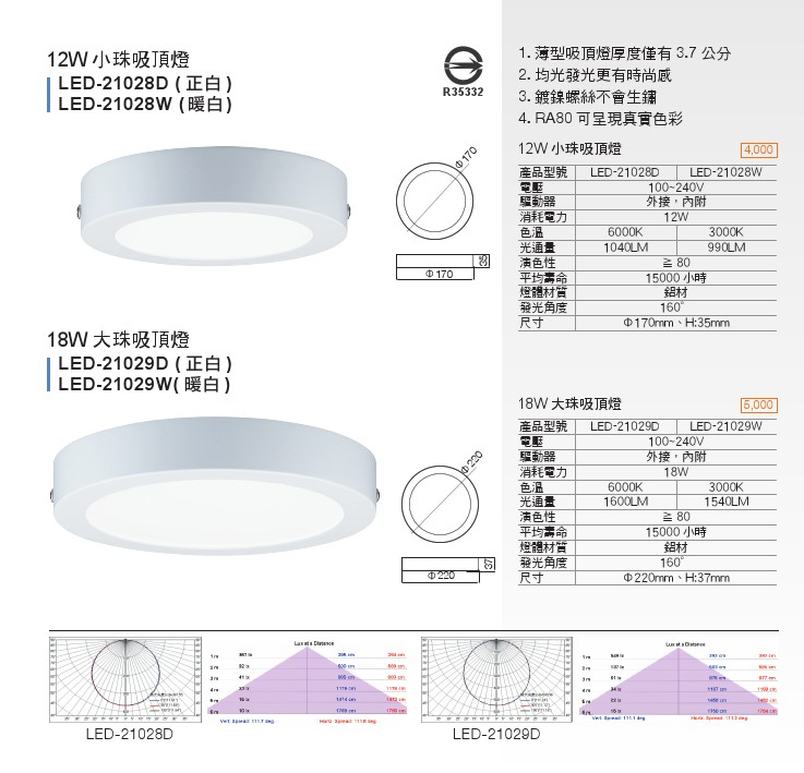 LED 居家照明智慧調光吸頂燈系列