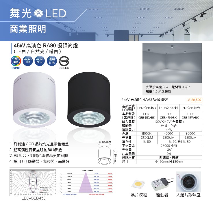 LED商業照明