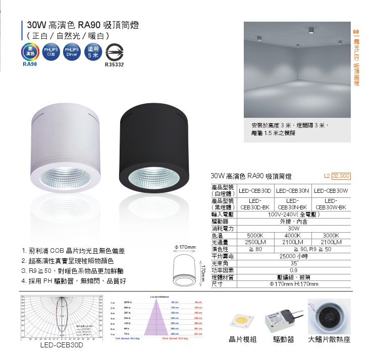 LED商業照明