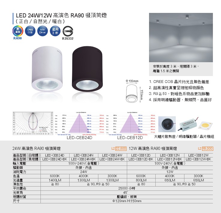 LED商業照明