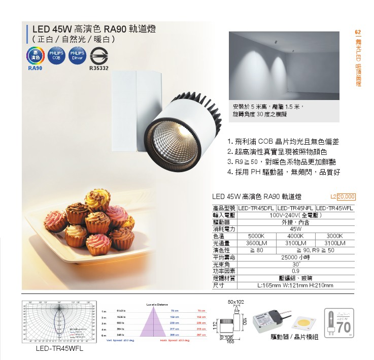 LED商業照明