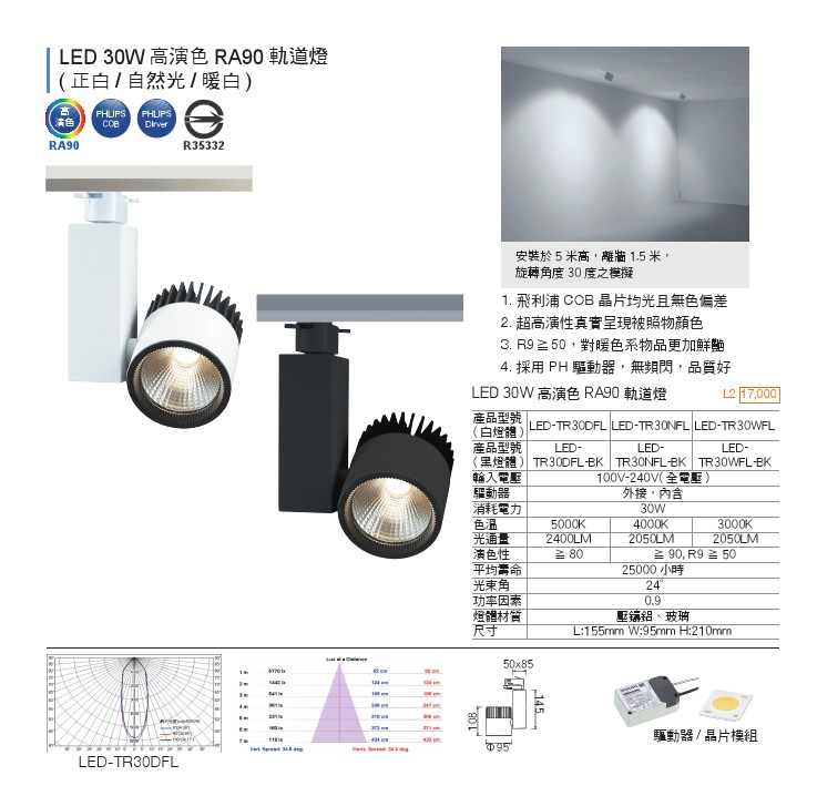 LED商業照明
