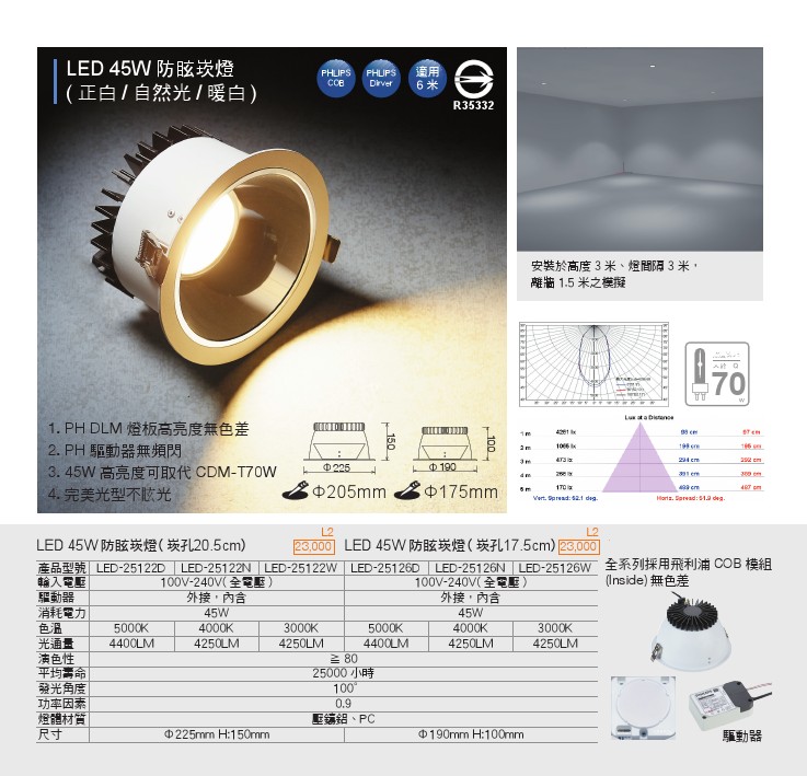 LED居家壁燈