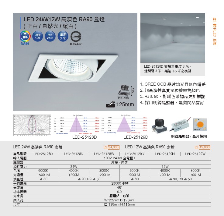 LED商業照明