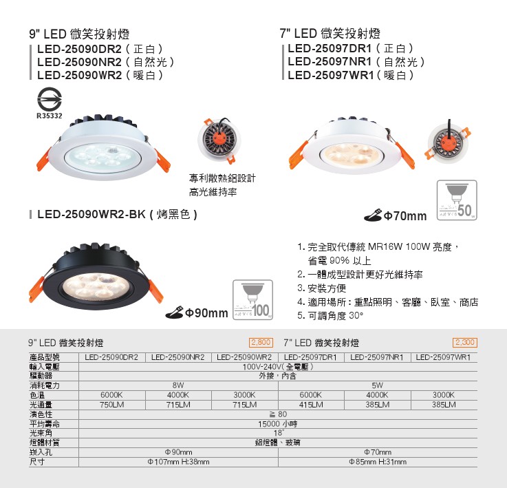 LED商業照明