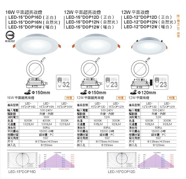 LED商業照明