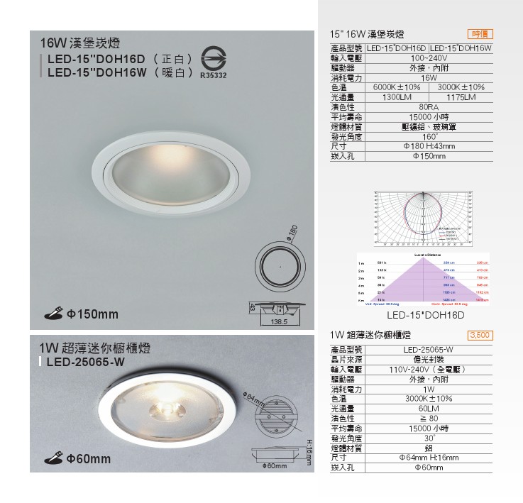 LED商業照明