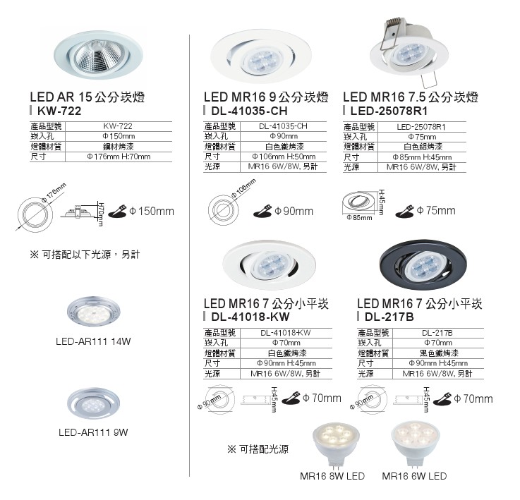 LED商業照明