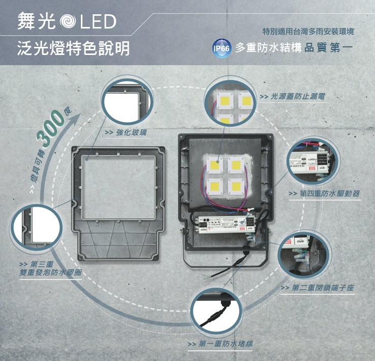 LED 泛光燈特色說明