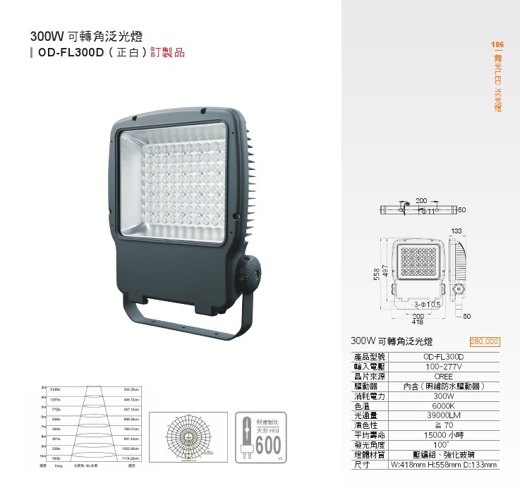 LED 泛光燈特色說明