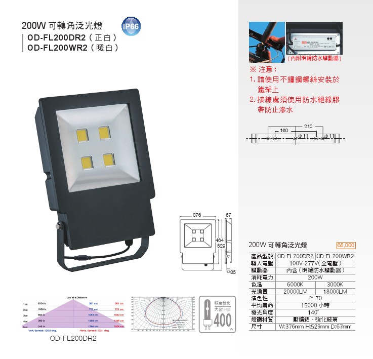 LED 泛光燈特色說明