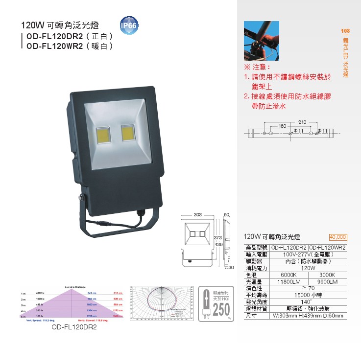 LED 泛光燈特色說明