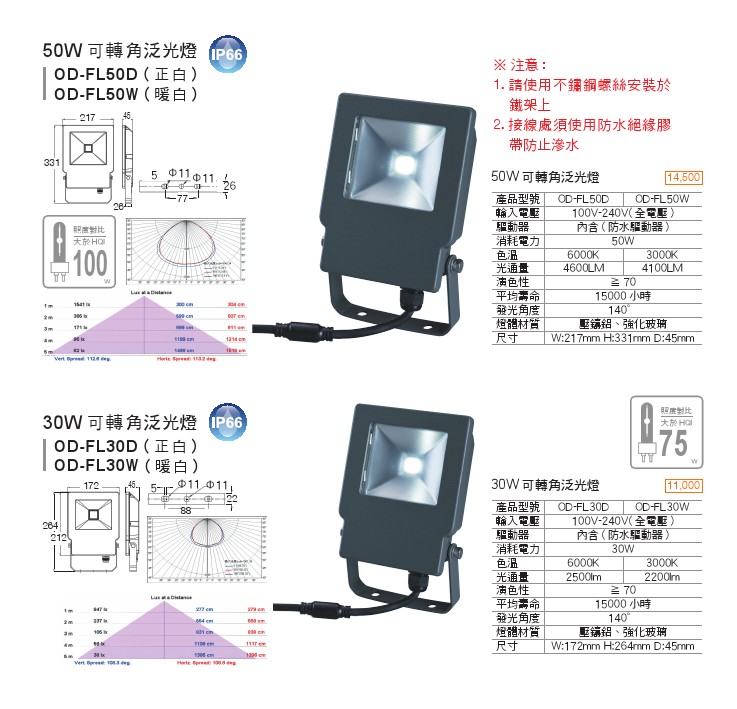 LED 泛光燈特色說明