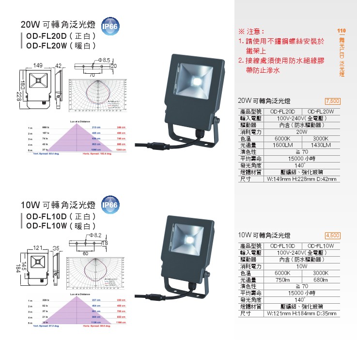 LED 泛光燈特色說明